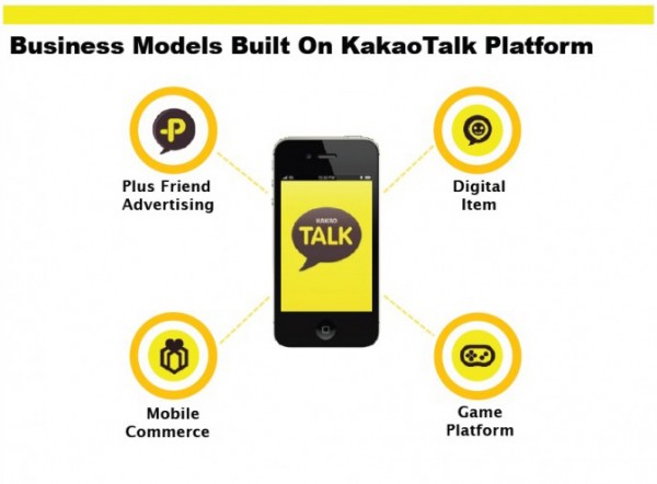 Kakao Talk Business model Kakao Talk Business model