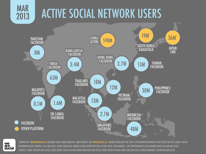 Social Media in Asia 2013