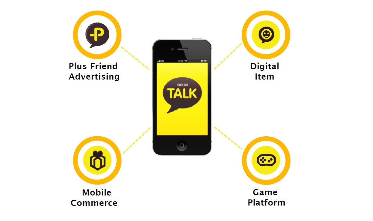 KakaoTalk - Business model