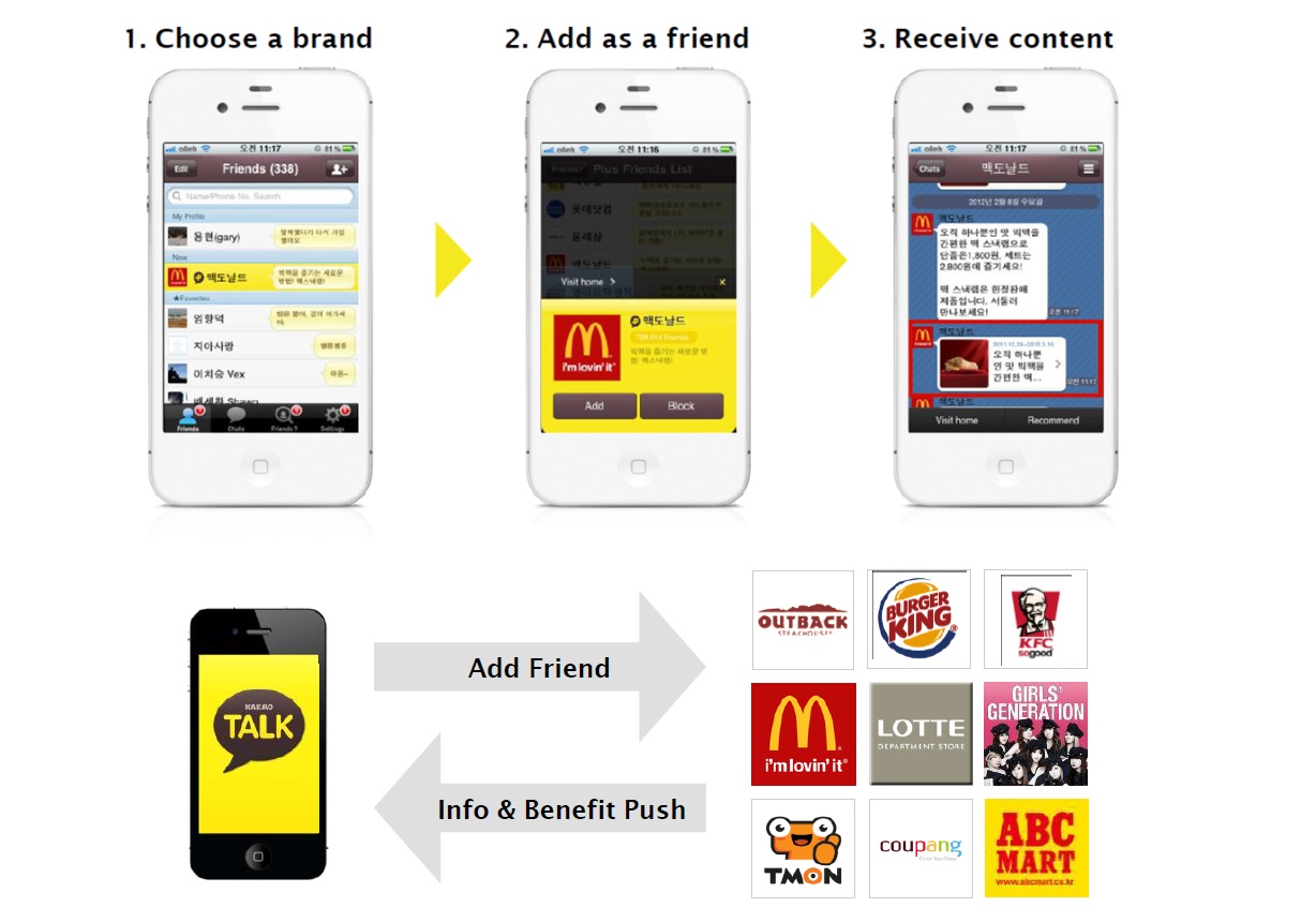 KakaoTalk - Plus friend content push